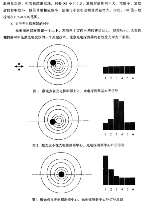 上海仪电物光WJL激光粒度仪