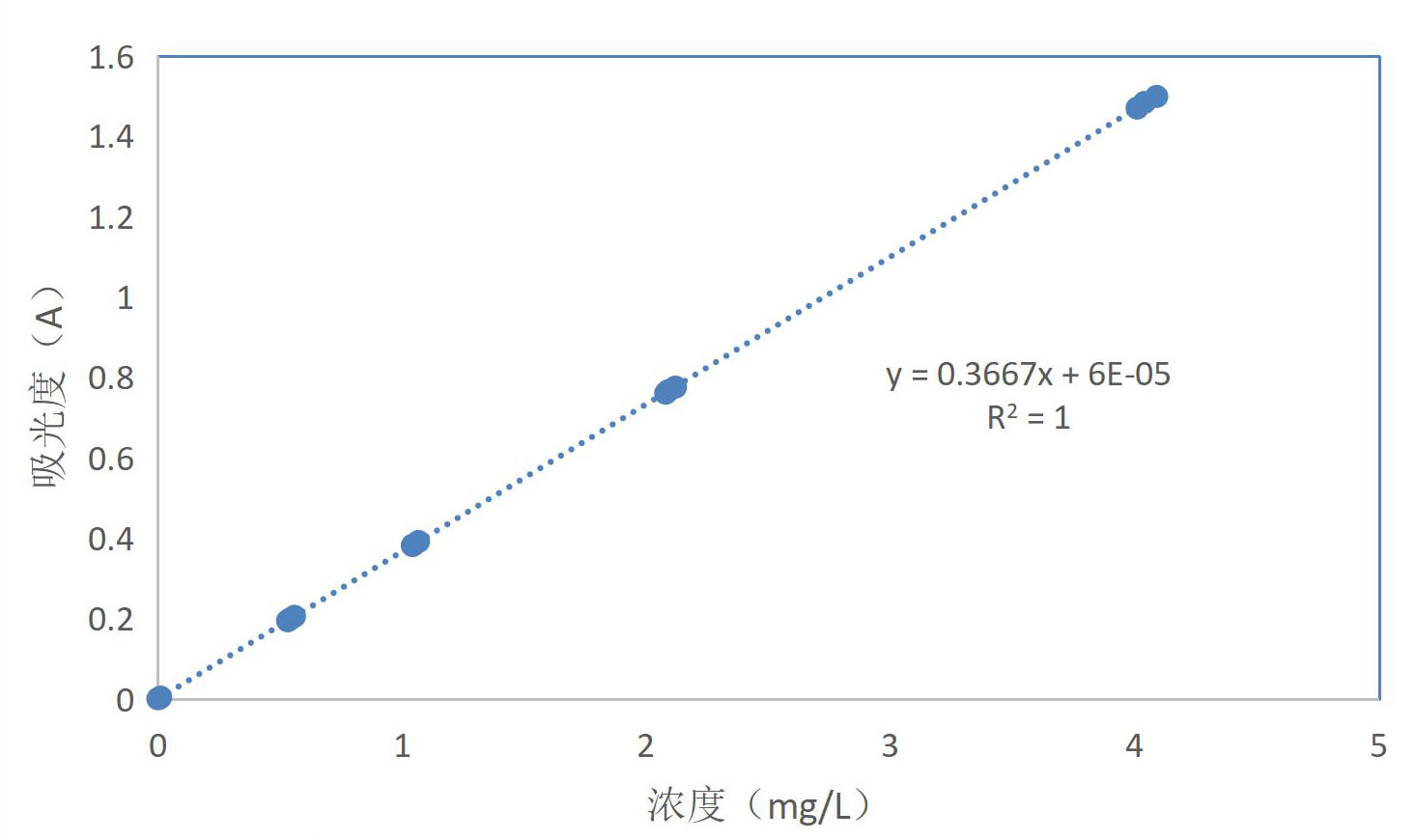 水质中硼含量的测定方法介绍(图4)
